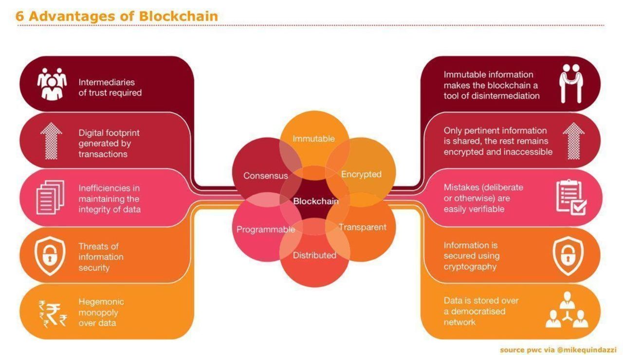 Blockchain: The next innovation to make our cities smarter. Link > https://buff.ly/2DXEwk8 @MikeQuindazzi @PwC via @antgrasso #blockchain #SmartCities #DigitalTransformation #Innovation https://t.co/3b1FvwsGMz