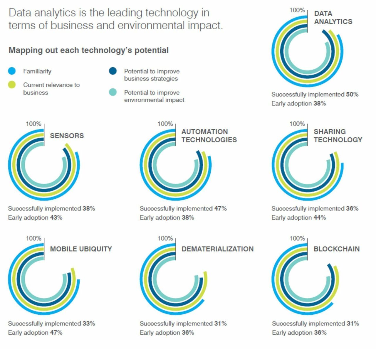 As the business world enters the 4th Industrial Revolution, the environmental community has been heading into our own complementary 4th Wave of environmentalism. Link >> https://buff.ly/2IZXhW2 @wef via @antgrasso #Analytics #Industry40 #DigitalTransformation #Tech #Innovation https://t.co/efkQPQQCJS